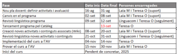 Calendari de treball GTCD 25